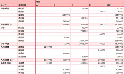 Appsuiteで集計 共有 印刷する 業務アプリ作成ツール Appsuite