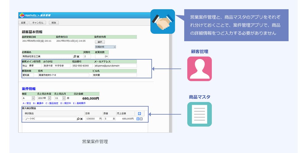 営業案件管理と、商品マスタのアプリをそれぞれ分けておくことで、案件管理アプリで、商品の詳細情報をつど入力する必要がありません 顧客管理 商品マスタ