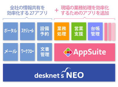 Appsuiteで業務をシステム化 紙 メール Excelに依存した社内業務を改善 Appsuite