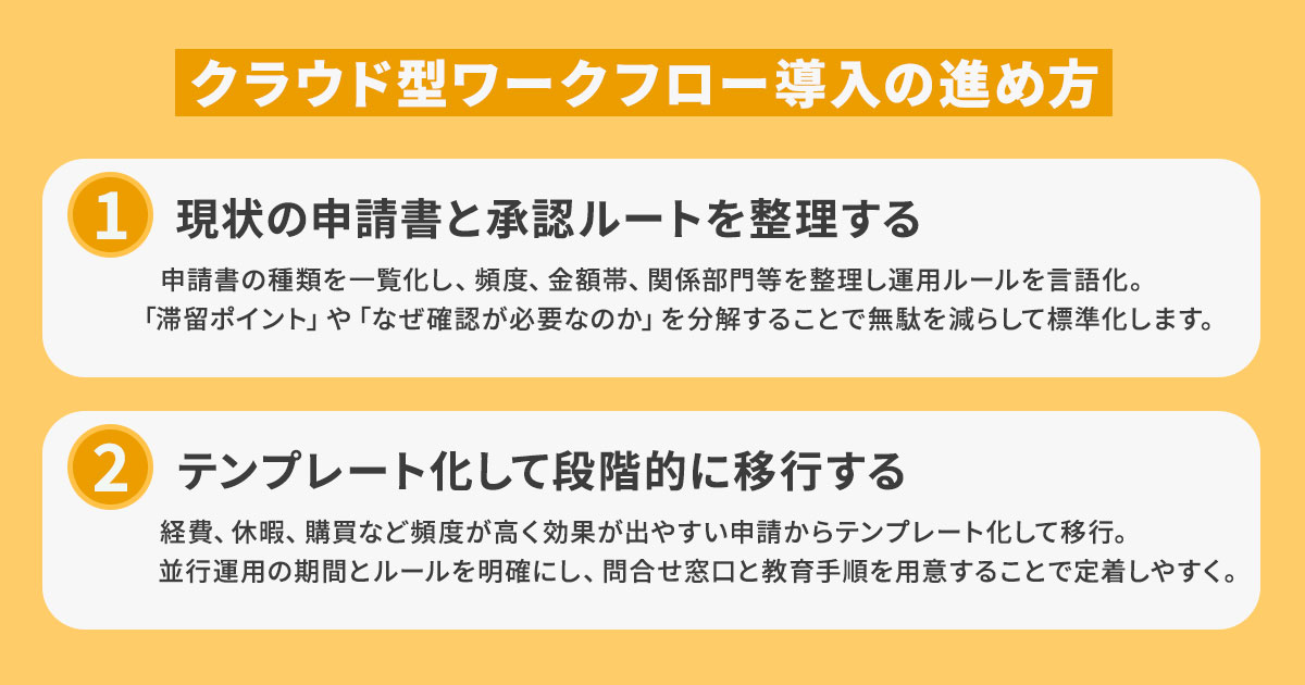 クラウド型ワークフロー導入の進め方