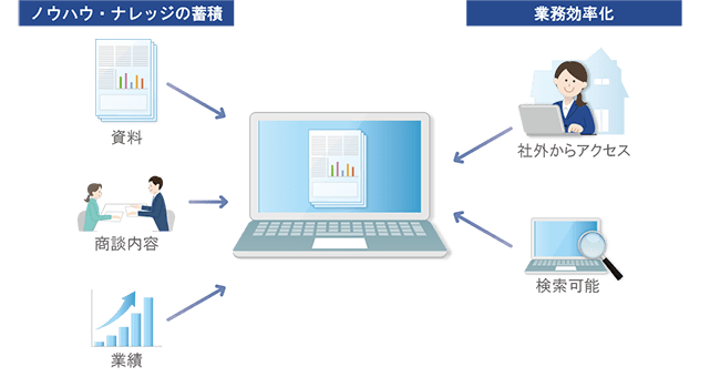 情報共有はなぜ必要なのか