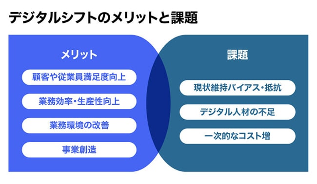 デジタルシフトのメリットと課題