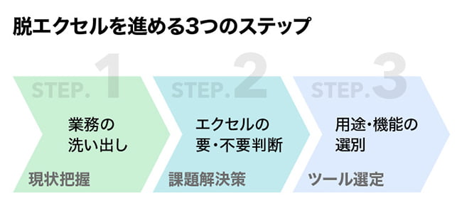 脱エクセルを進めるステップ