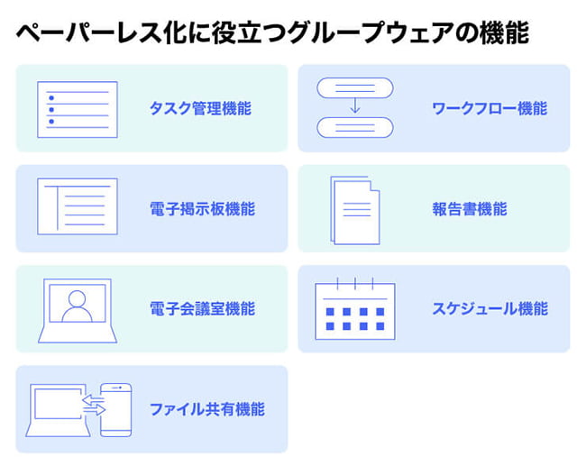 ペーパーレス化に役立つグループウェアの機能