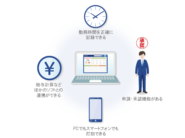 勤怠管理ツールを使うメリット