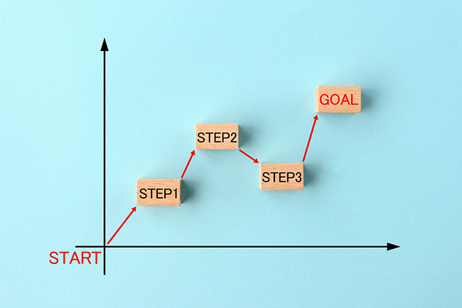 見える化への3つのステップ