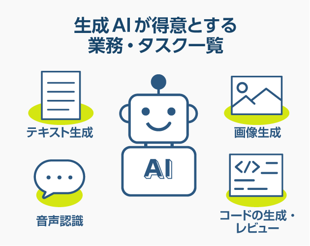 生成AIが得意とする業務・タスク一覧