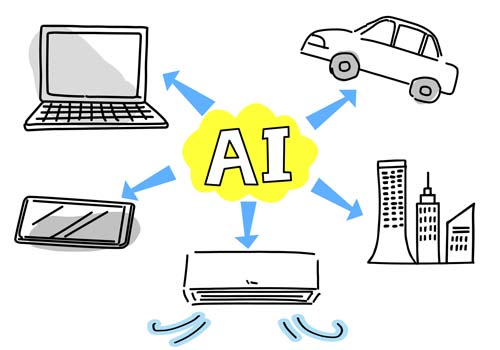 国内企業のAI活用事例