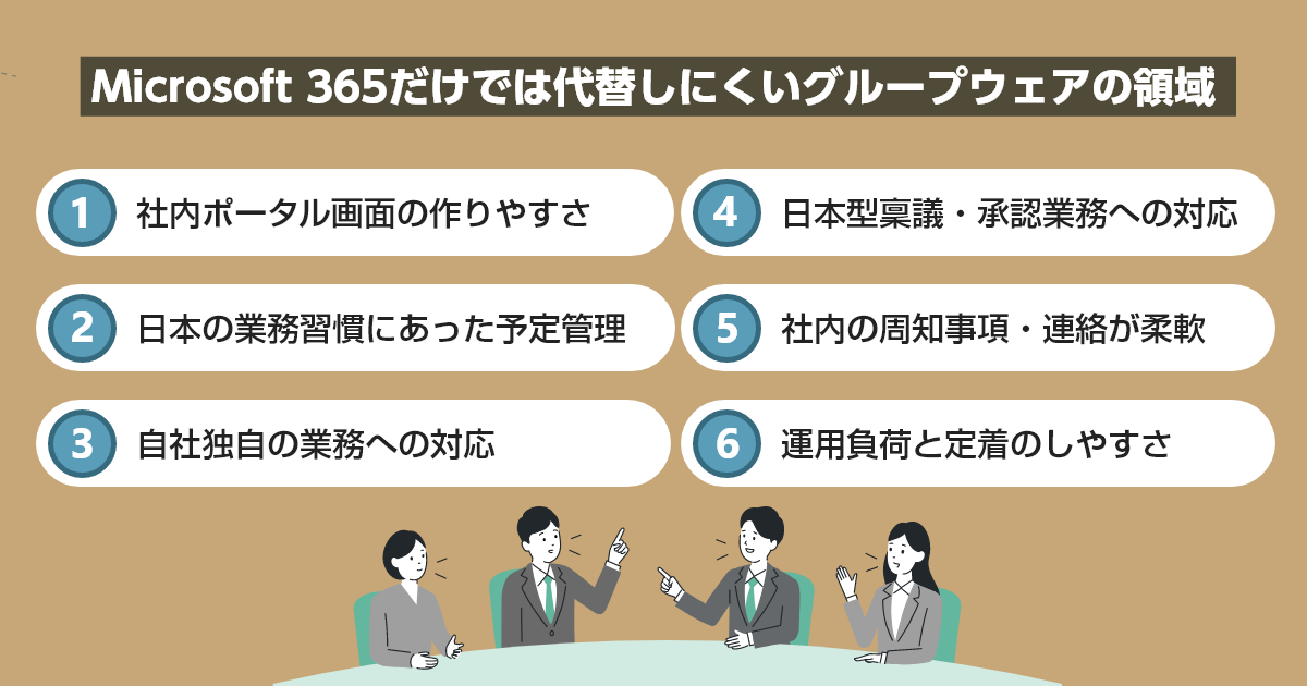 Microsoft 365だけでは代替しにくいグループウェアの領域