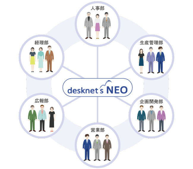 国内ビジネスに最適化されている