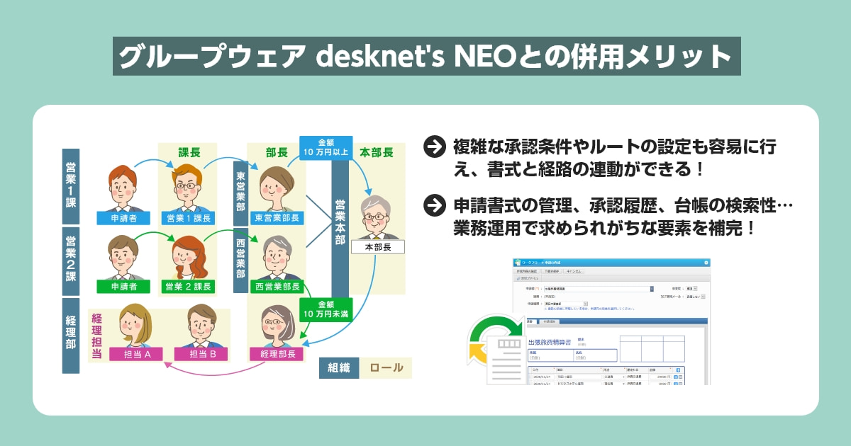 グループウェア desknet's NEOとの併用メリット