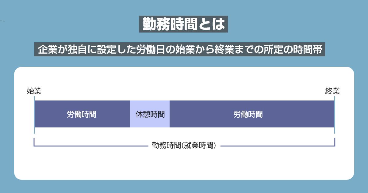 勤務時間とは