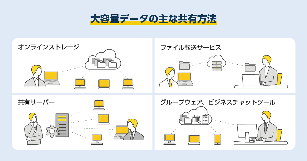 大容量データの主な共有方法