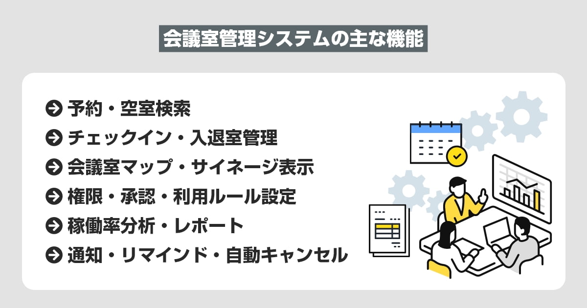 会議室管理システムの主な機能