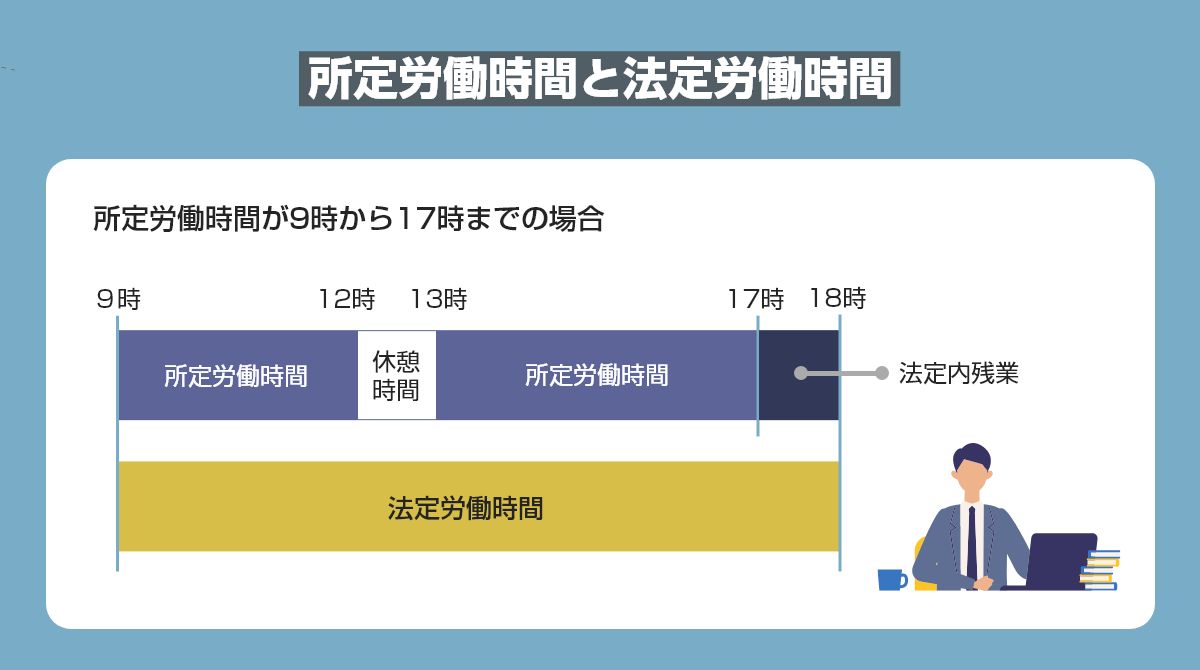法定労働時間と所定労働時間の基本