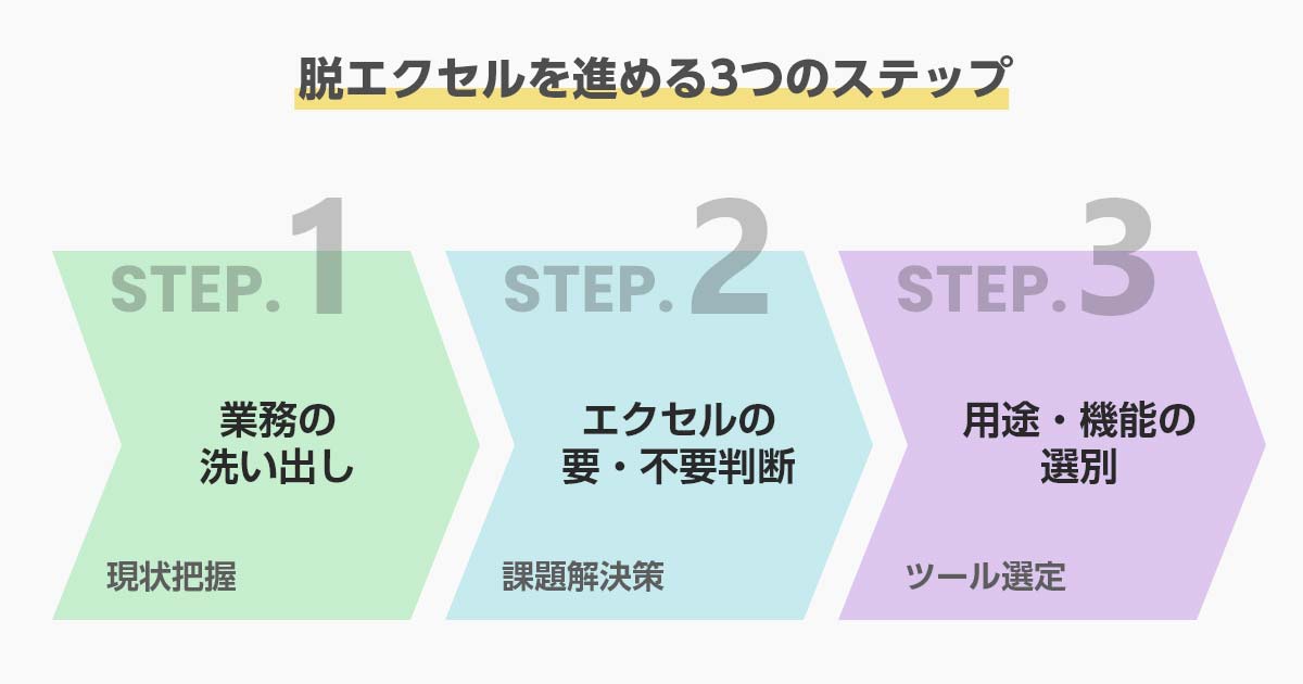 脱エクセルを進める3つのステップ