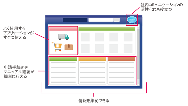 社内ポータルとは?