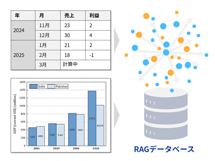 高精度な表読み取り・OCR技術で情報を取りこぼさない