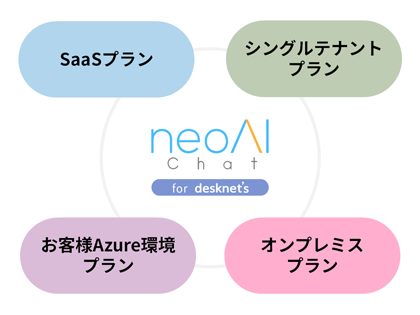 セキュリティ要件にあわせて環境を選べる