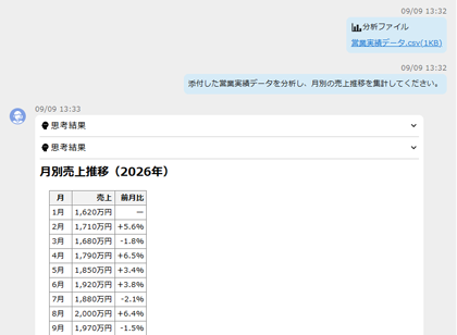 Excel・CSV分析