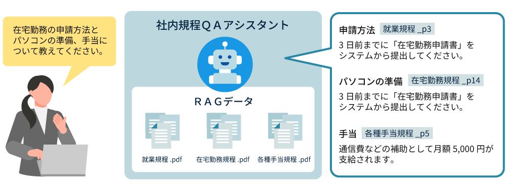 社内文書をもとにアシスタントを構築