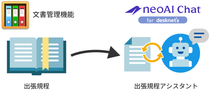 文書管理上の最新ファイルを自動反映
