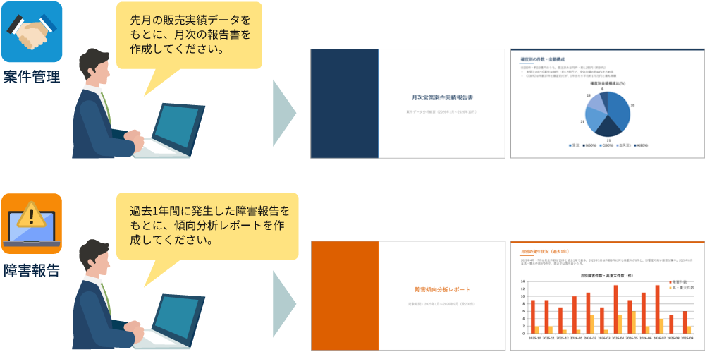 AppSuiteに蓄積されたデータを分析
