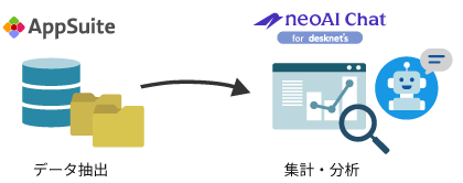 AppSuiteアプリに蓄積されたデータをAIで分析
