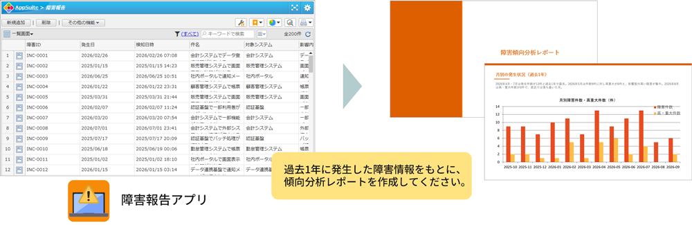 障害報告アプリ