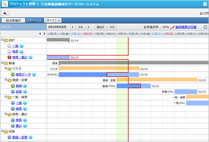 プロジェクトの進行をスムーズに