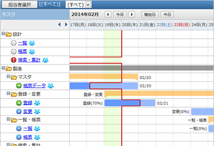 タスクを割り当てる方法