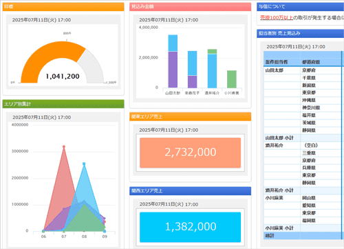 AppSuiteアプリの登録データを掲示