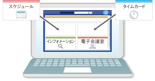 社内ポータルがすべての業務の入り口に