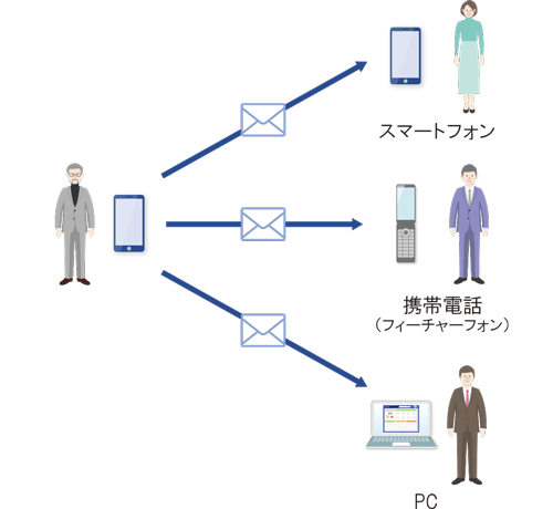 防災管理者からメールを一斉送信