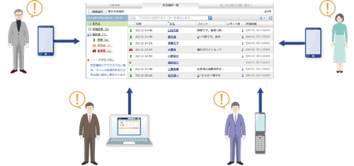 安全確保や事業継続のためのコミュニケーション基盤に