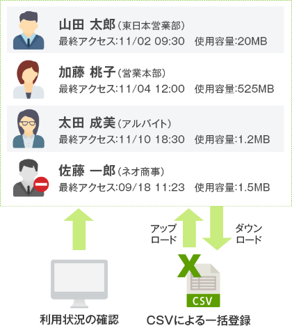 日々の運用をスムーズにする管理機能