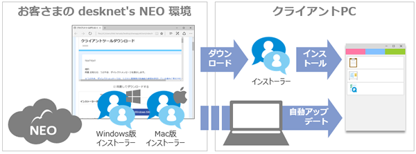 クライアントツールのダウンロードとインストール