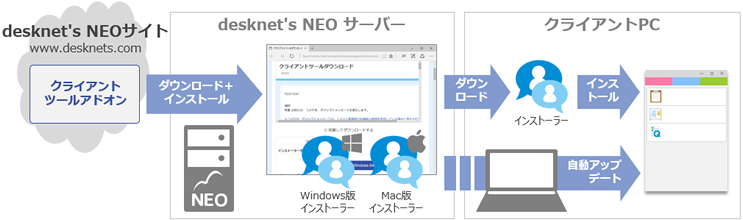 クライアントツールのダウンロードとインストール