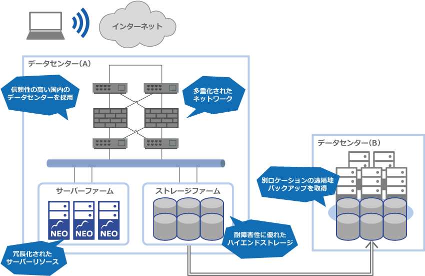 大切なデータを守るバックアップ対策