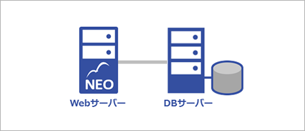 Web-DB分離構成