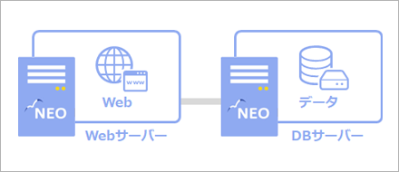 Web-DB分離構成