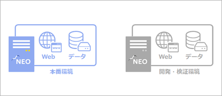 開発・検証サーバーの構成