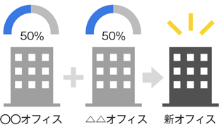 オフィスの最適化につなげられる