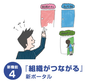 新機能4　『思いがつたわる』社内ソーシャル