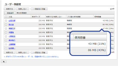 desknet's NEO V2.0管理者画面メール利用状況