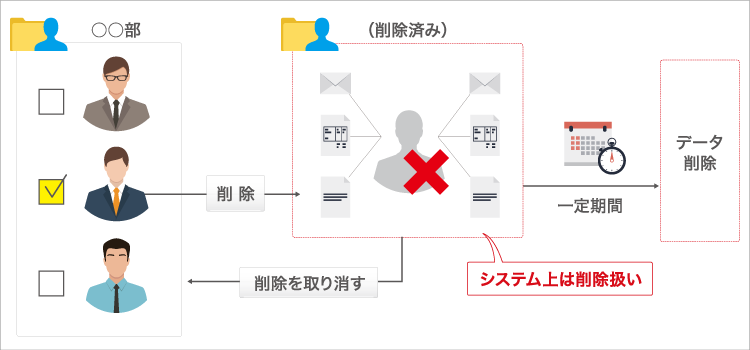 運用・管理しやすさがさらに向上