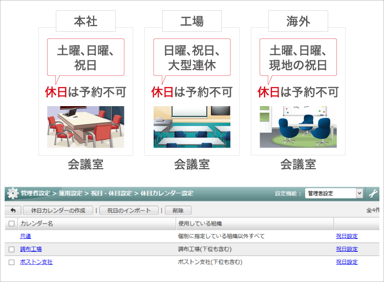 組織ごとに、週間休日・祝日を設定・表示