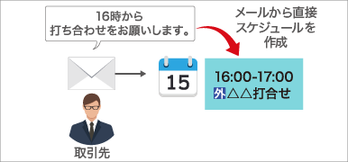 日々の使い勝手も向上