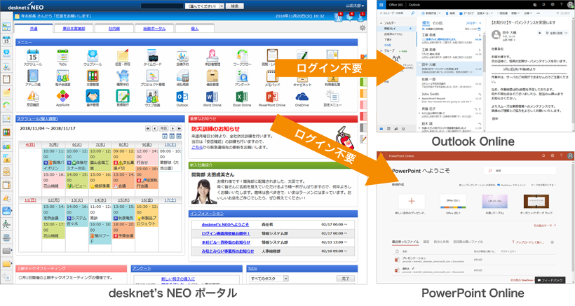 desknet's NEOのポータルに登録したメニューからMicrosoft 365の各機能に直接アクセス