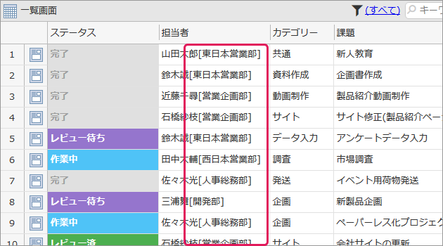 ユーザー選択部品への代表組織表示